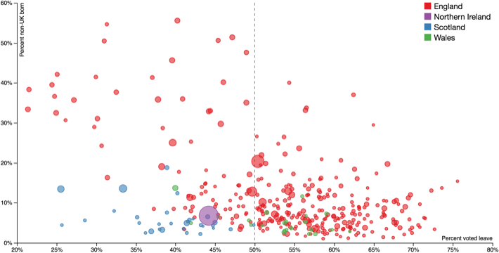 EU referendum visualisation